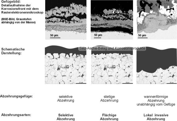 Anlage 4: Systematisierung von