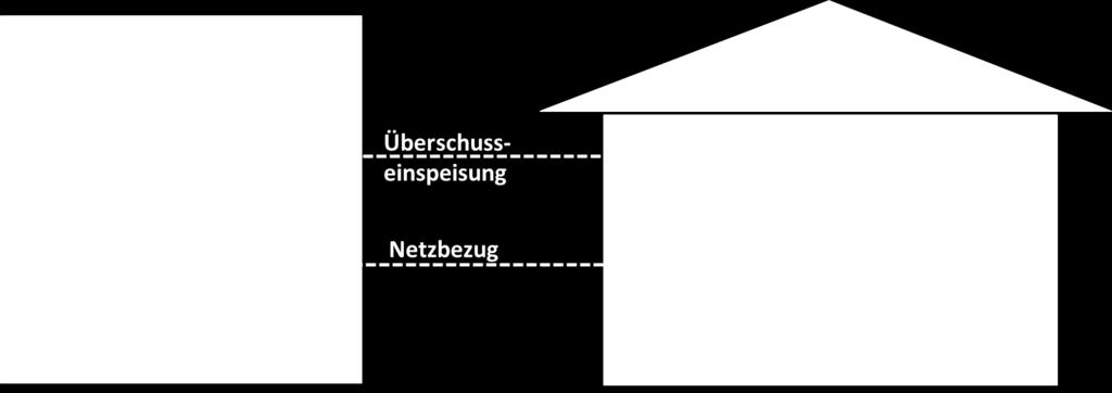 Maximierung der Eigendeckung und somit