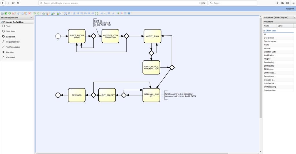 Danach wird der Workflow innerhalb von Minuten in der Software implementiert (sichtbar in Ansicht 4) und Benutzer erhalten innerhalb von Minuten nach dem Start Zugriff auf den neuen Workflow.