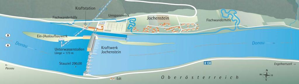Durchgängigkeit Donau KW Jochenstein keine Änderung zu 2016 Herstellung der Durchgängigkeit mittels offenem Gerinne, L ~ 3,3 km Zweistaatliches Projekt Vermeidungsfunktionen für die