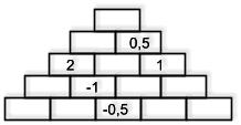 h) Die Zahlen auf nebeneinander liegenden Steinen werden addiert und das Ergebnis wird auf den Stein darüber geschrieben. Vervollständige die Zahlenmauer.