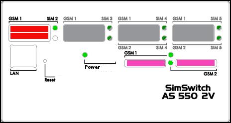 Frontansicht Rückansicht 1 2 3 4 5 6 7 8 9 10 11 1. LAN Netzwerk 10/100 Mbps Anschluss für LAN/Netzwerk (Internet und Konfiguration) 2. SIM Stecklätze bis zu 5 SIM Steckplätze für 3V Mini-SIM Karten.