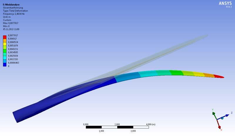 3D FE-Modell (Ansys) RB-Design und FE-Modell: WindNovation GmbH Berechnung von Eigenlastfällen bei verschiedenen Lagerungsarten Export von deformierten Geometrien für den Vergleich mit