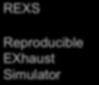 REXS Reproducible