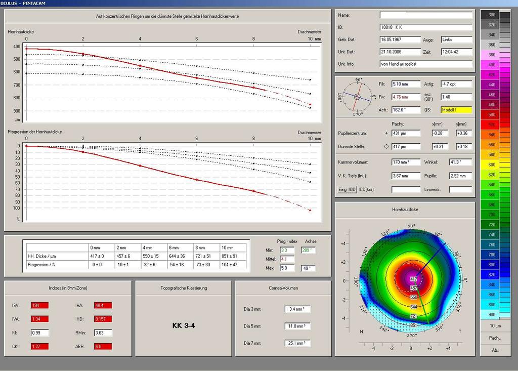 Pachymetry