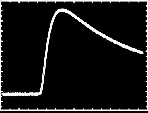 Hchtemperaturfen T 0 ΔT 3 K Zeit Prbenhalter Prbe d,t 0