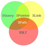 Language (XPointer) nächste Woche XSLT