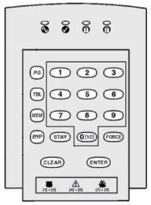 Scharf-Status LED: Ein = Partition Normal / Erzwungen scharf Aus = Partition unscharf Blinkend = Partition Anwesend / Sofort scharf Schnell blinkend = Alarm in Partition System-Status LED Ein = Alle