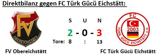 FC Türc Gücü Eichstätt Dienstag der 01.05.2018 15 Uhr Am 1.