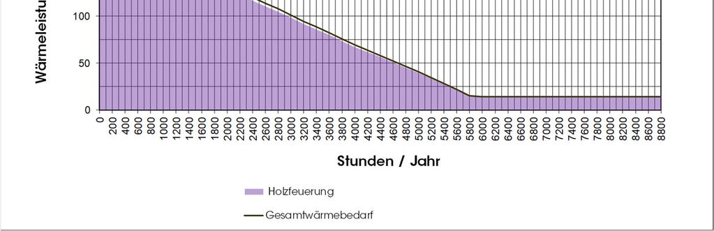 Heizzentralen Standort Die Heizzentrale ist als neues Gebäude im nördlichen Anschluss an die Mehrweckhalle, angrenzend an die Parzelle 745, vorgesehen.