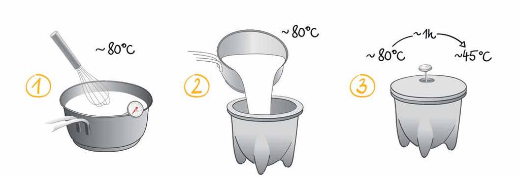 Erhitzen Sie bis zu 600 ml Milch kurz auf ca. 80 C. Die Temperatur im Topf kann mittels des mitgelieferten Thermometers gemessen werden.