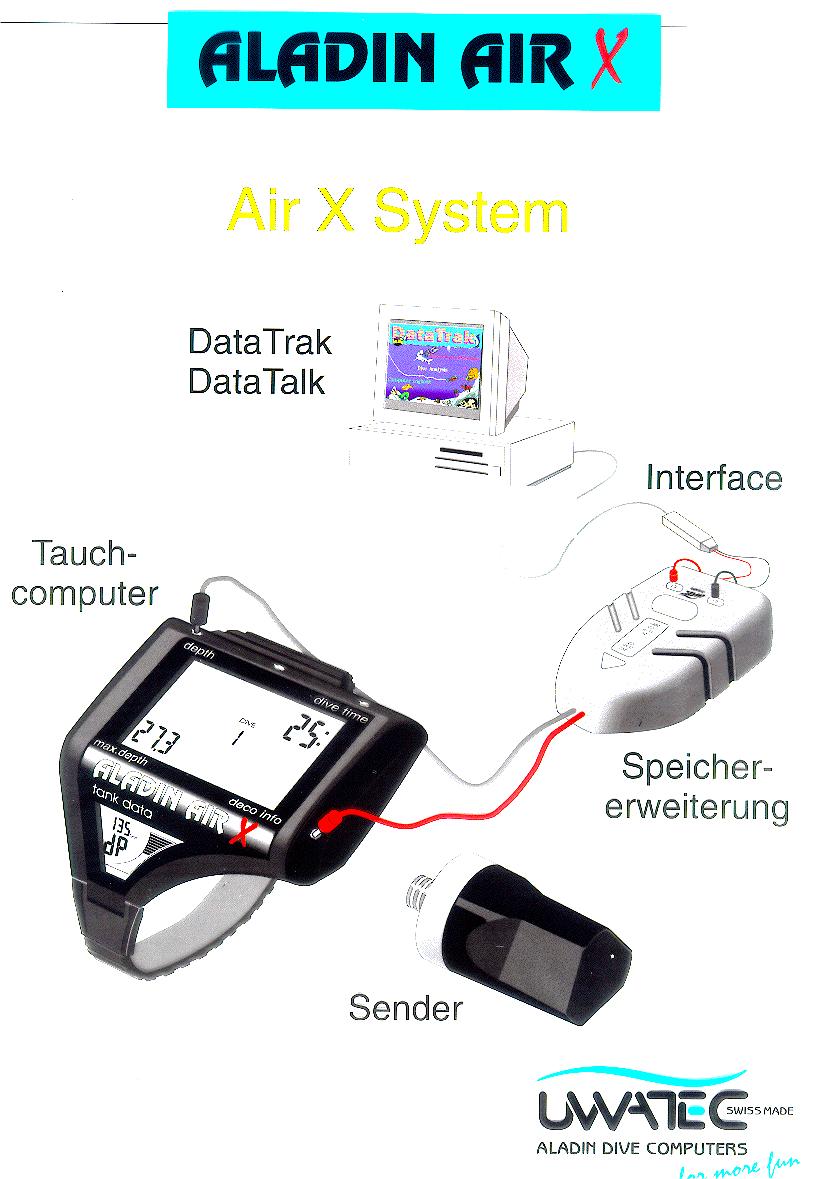 ALADIN - computer das system Air X