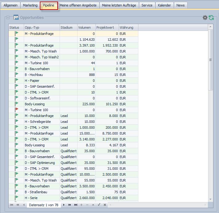 Modulübergreifende Funktionen Dashboard Pipeline Im Dashboard gab es