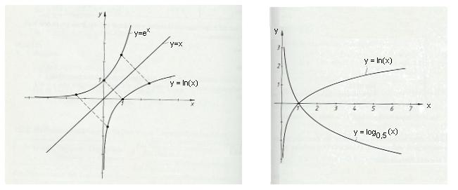 Kap.1 Reellwertige Funktionen in einer Veränderlichen 22 Abbildung 1.