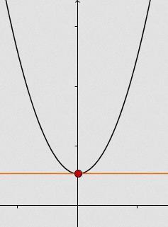 Ableitungen Ableitungsregeln Ableitung einer Konstanten: Ableitung von x: Ableitung einer Potenz