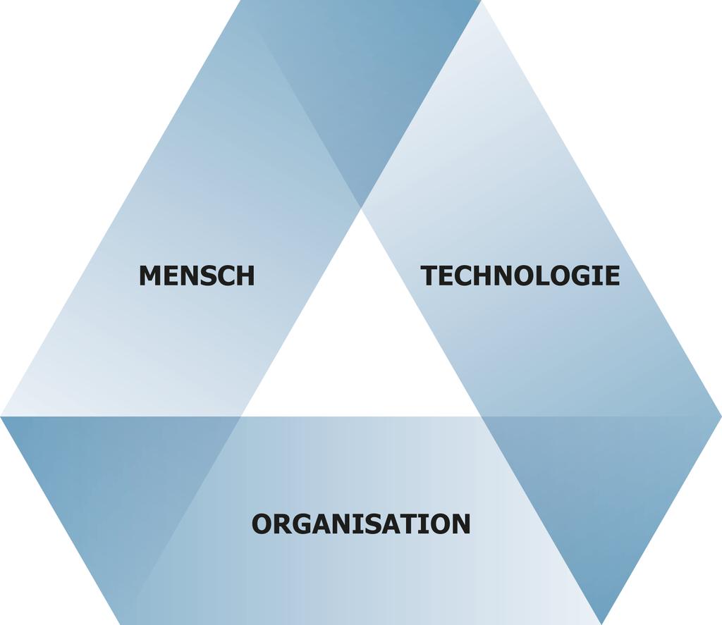 Potentialberatung als ganzheitlicher Veränderungsprozess Nicht ein entweder Technologie