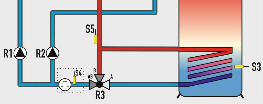 02: Dreiwegeventil für Bypassfunktion S1 / S1 Temperaturfühler Kollektorfeld 1 S2 / S2 Temperaturfühler Kollektorfeld