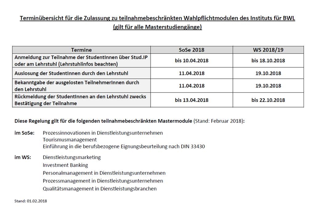 Terminübersicht für die Zulassung zu teilnahmebeschränkten