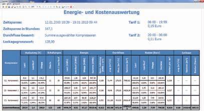 Bildschirmschreiber Schritt 3: Auswertung am PC mit Grafi k und Statistik 3.