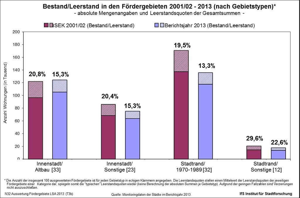 - 135 - Abbildung 4.