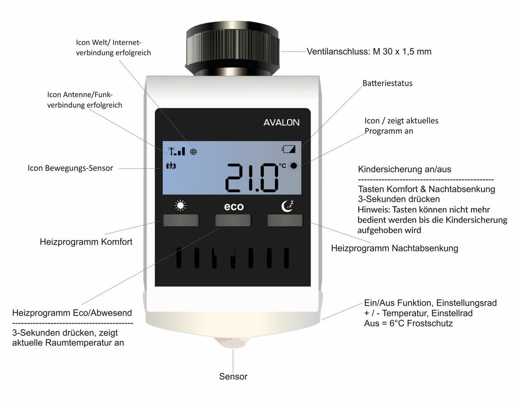 8 blossom-ic GmbH & Co.