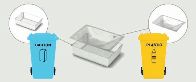 Wellpappe wird ausschließlich aus nachwachsenden Rohstoffen erzeugt und durch Recycling optimal wiederverwertet.