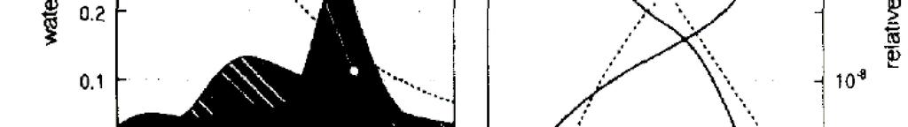 Schwäche: Mangelnde Flexibilität Durner, WRR, 1994