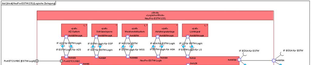 Rahmenmodell der LST-Architektur OL1 Übergeordnetes Architekturmodell zur