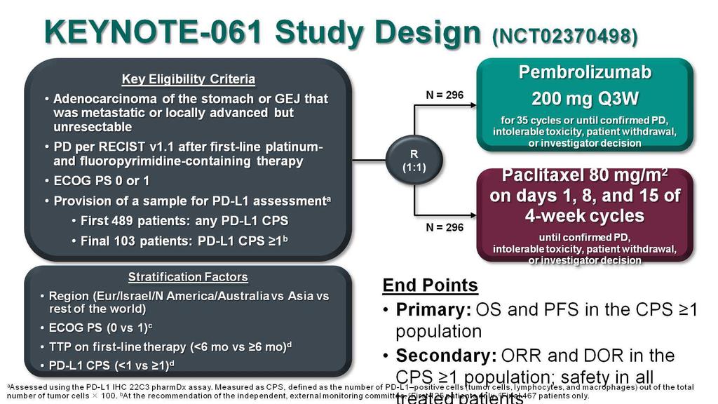 KEYNOTE-061 Study Design (NCT02370498)