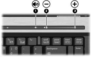Einstellen der Lautstärke Verwenden Sie folgende Bedienelemente zum Einstellen der Lautstärke: Lautstärketasten des Computers: Drücken Sie die Stummschalttaste (1), um die Lautsprecher