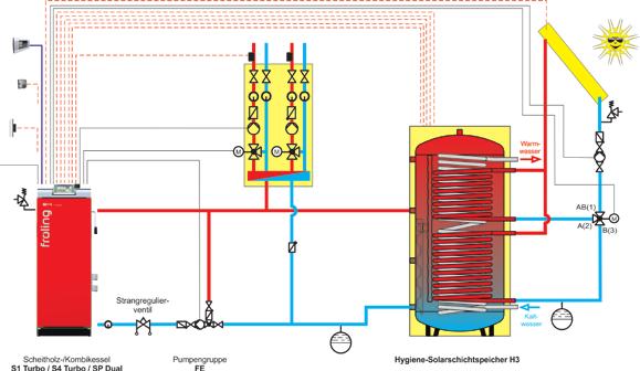 Merkmal: Systemtechnik für optimalen Energieeinsatz Ihre Vorteile: Komplettlösungen für jeden Bedarf Optimal aufeinander abgestimmte