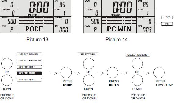 COMPUTERFUNKTIONEN RACE Programm 1. Drücken Sie UP oder DOWN um das Programm auszuwählen (Picture 5). Bestätigen Sie dies mit ENTER. 2.