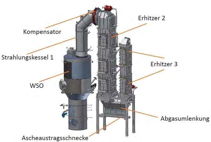 Aufbau der Kesselanlage Heizwert Brennstoff >4.000 kj/kg autotherme Verbrennung TR-Gehalt vor Ofen Ca.