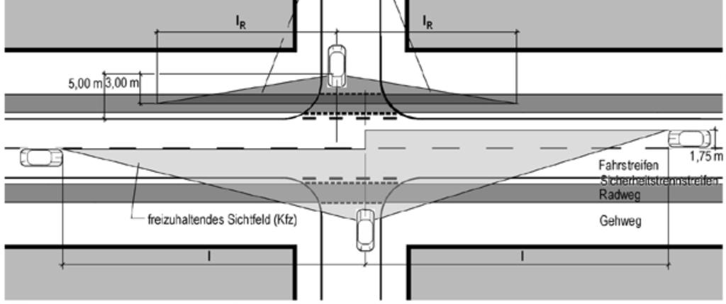 So viel Sicht muss sein An Knotenpunkten, Einfahrten, Zufahrten etc. 30m Vzul.