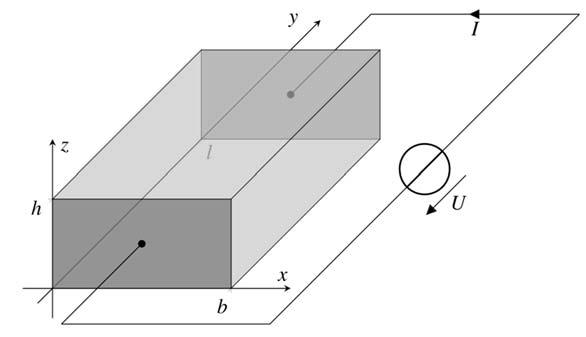 Aufgabe 5: Quaderförmige Leiter (12 Punkte) Gegeben sei der unten skizzierte quaderförmige Leiter der Länge l, der Breite b und der Höhe h.