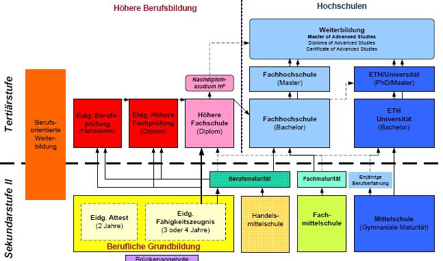 Was geschieht da mit unserem klassischen Berufs-Gefüge? Wohin steuert das Berufsbildungs- /Weiterbildungssystem Gesundheit? Dr. Beat Sottas Swiss Nurse Leaders ZH GL PUK Zürich 30.1.