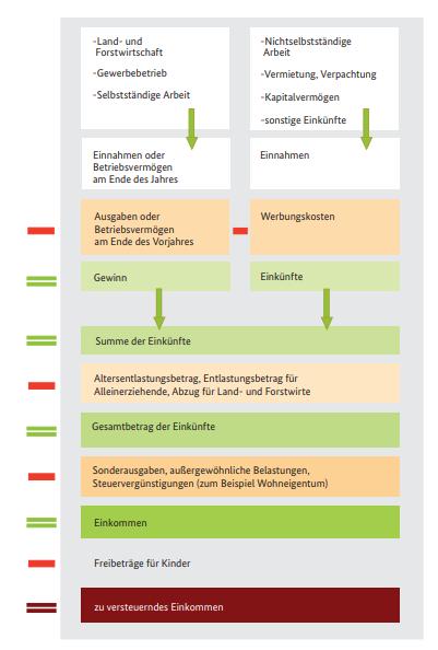 ÜBERBLICK