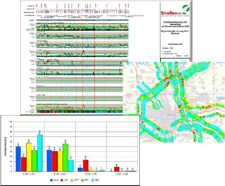 Fahrbahn Gebrauchswert: Beschreibt Fahrsicherheit und den Fahrkomfort Bewertung