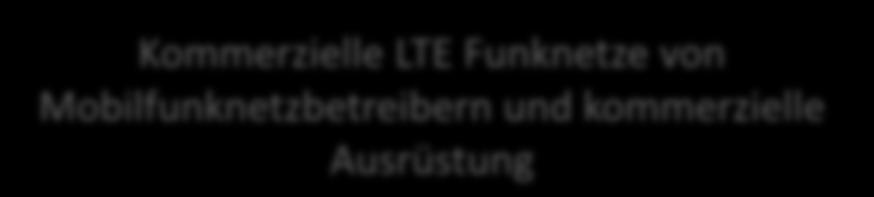 Szenarien Network Equipment Szenario 1 Szenario 2 Eigene Funknetze und speziell entwickelte Ausrüstung (Weiternutzung be