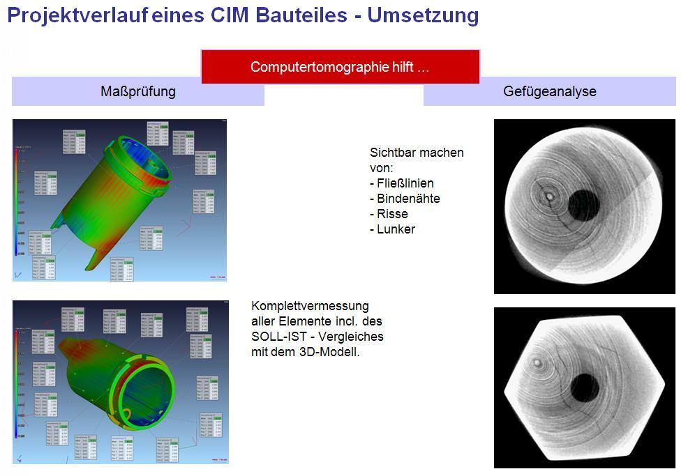 20 50 100. Alles in allem hilft die Computertomographie Kläger, die Problemstrukturen bzw.