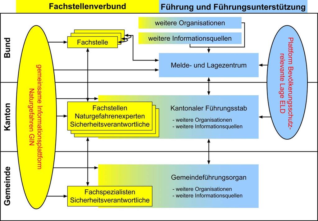 Gemeinsame