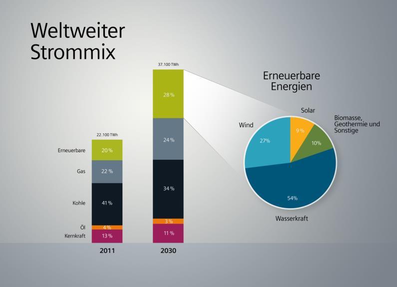 Wertdifferenz des Stroms aus Sonnen- und Windanlagen an der Strombörse im Vergleich zu den Vergütungszahlungen über das EEG im Juli 2013-4 - Die energiewirtschaftliche und marktwirtschaftliche