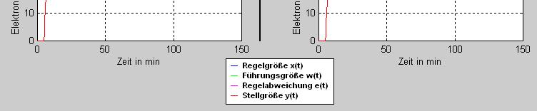 Regler-Parameter! TU Dresden, 23.10.