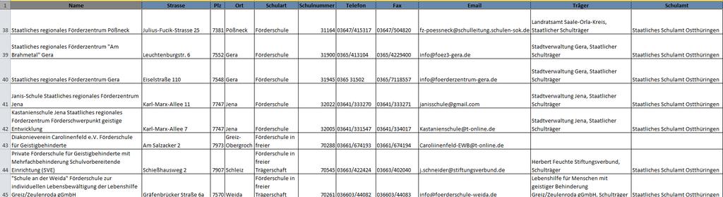 Beispiel: Daten aus dem Thüringer Schulportal Ergebnis des Download ist eine Excel-Tabelle mit den Adressen der Schulstandorte. Über Geocodierung können aus Freitext-Adressinformationen (z. B.