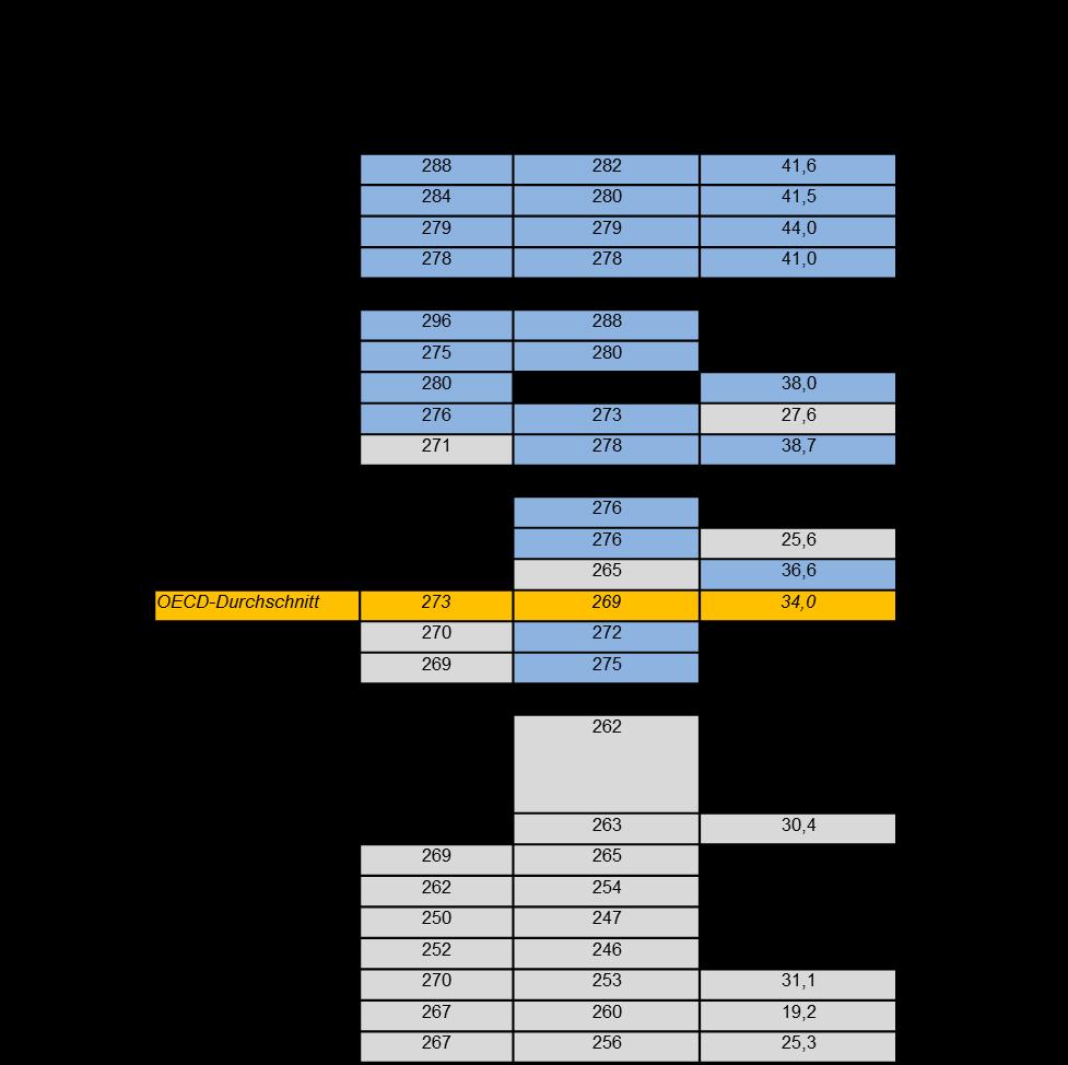 Ausrichtung des Ausbildungssystems auf Sekundarstufe II AB: Allgemeinbildung BB: