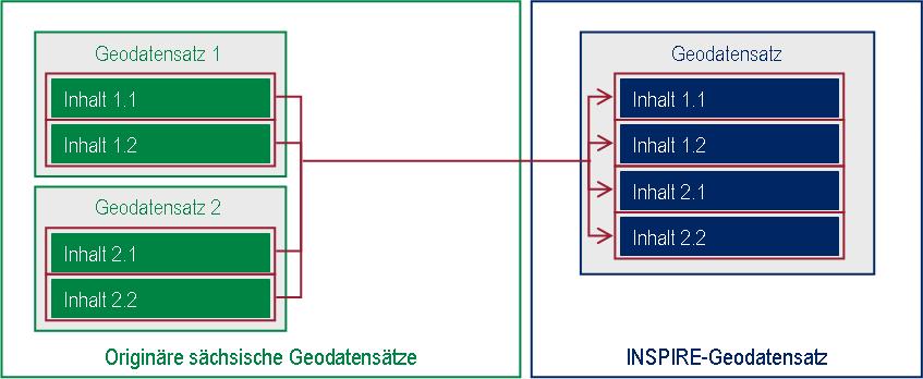 / Aufbereitung von Geodaten Methoden zur inhaltlichen Generierung von NSPRE-Geodatensätzen c) Fusion Beispiel: Für NSPRE Transportation Networks: -
