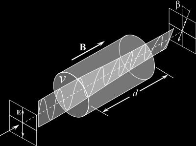 Polarisation mittels magnetischer Felder: Faraday-Effekt