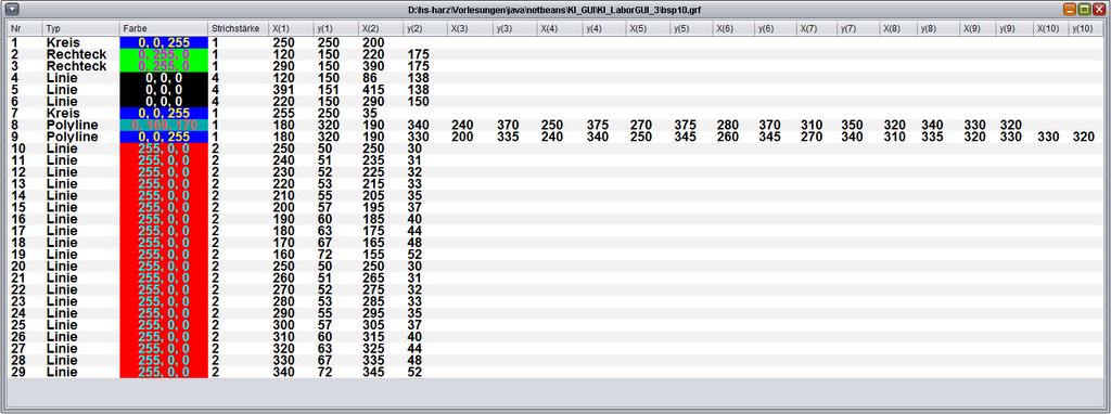 Ausgabe Datei bsp10.grf Typen und Koordinaten der Beispiel-Dateien BSP01.grf Fenster: 300 x 250 Pixel (w/h) Linie: 10/80 bis 180/180 Linienstärke: 2 BSP02.