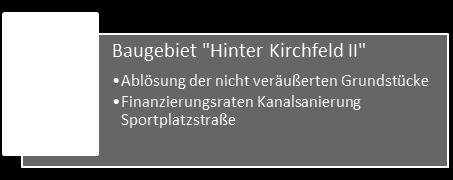 Weitere zukünftige Zahlungsverpflichtungen können durch