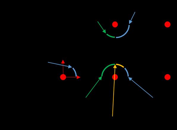 5. Verbindungen Öffnen Sie Ihr Modell über Doppelklick auf Modell in der Statisch-mechanischen Analyse. Zuerst müssen die einzelnen Linienkörper miteinander verbunden werden.